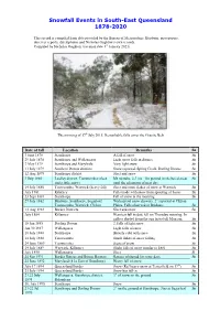 Snowfall Records for Queensland from 1878