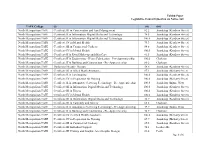 (I) (Ii) (Iii) North Metropolitan TAFE Certificate III in C