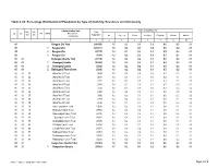 Badarganj Paurashava Table C-09: Percentage Distribution Of