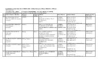 Sl. No. Name/ Category/ App. Date Business Activity Position in Mine Address State/ District Contact Details Registration No./ D