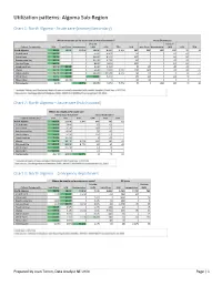 Utilization Patterns: Algoma Sub-Region