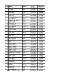 39 Batch Shortlisted