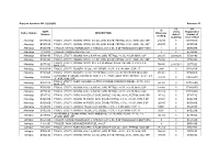 Annexure B Police Station SAPS Number DESCRIPTION
