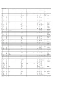 E2a BA1&2 Database (Company May 2020)