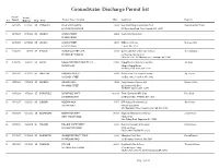 Groundwater Discharge Permit List