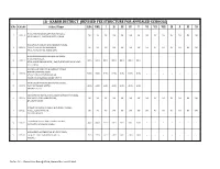 KARUR DISTRICT [REVISED FEE STRUCTURE for APPEALED SCHOOLS] S.No C.Code School Name LKG UKG I II III IV V VI VII VIII IX X XI XI
