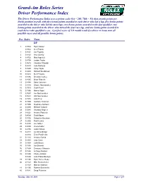 Rolex Driver Performance Index