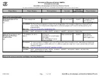 Schedule of Proposed Action (SOPA)