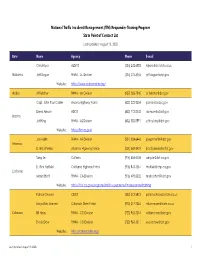 TIM Trng State POC List W-Details