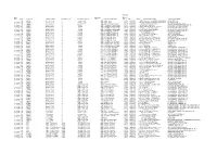 Body Name Body Service Code Service Description Expenditure Code Expenditure Category Expenditure Code Detailed Expenditure Type