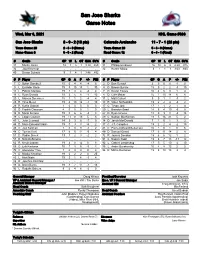 San Jose Sharks Game Notes