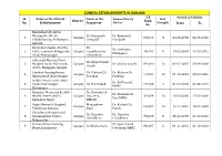 CLINICAL ESTABLISHMENTS in GANJAM C.E Period of Validity Sl