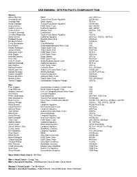 2010 Pan Pacs