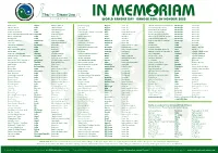 World Ranger Day I Ranger Roll of Honour 2020