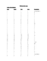 Urdu (In Arabic Script) Letters of the Alphabet