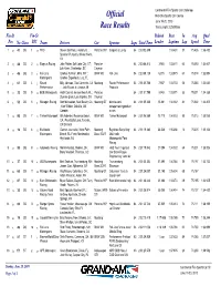 Ctsccrace Results Official