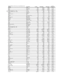 Maximum Monthly Stipend Rates for Fellows And