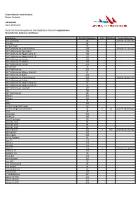 Yardstick TIEFWASSER Stand
