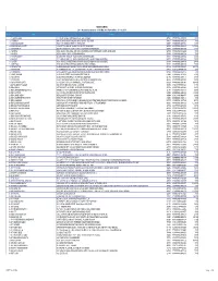 SR NO NAME Address Pincode Folio Amount