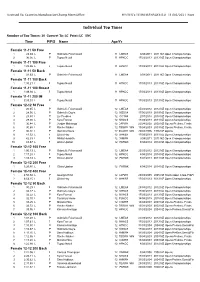 Top 10 Swimmers by Age Groups
