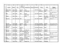 Pryor Horse List with Graph Info