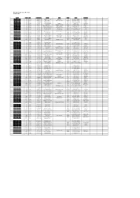 Australian Long Course Records 30 June 2021 Event Class Age