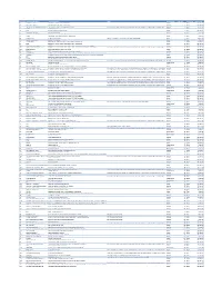Cvx List.Pdf