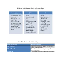Diabetes Insipidus and SIADH Reference Sheet