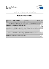 Result of (Roll-Call) Votes