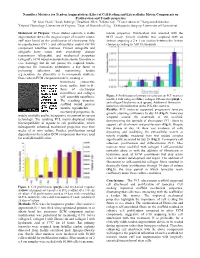 2010: Nanofiber Matrices for Tendon Augmentation: Effect of Cell