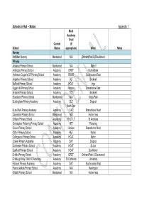 Schools in Hull – Status Appendix 1