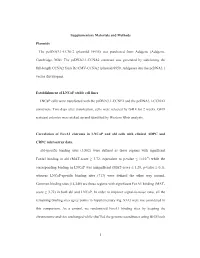 1 Supplementary Materials and Methods Plasmids the Pcdna3.1