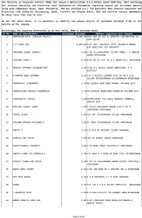 Sl No. Name of Shareholders Unclaimed Dividend Address