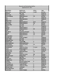 Reserved and Existing Street Names Updated July 15, 2021