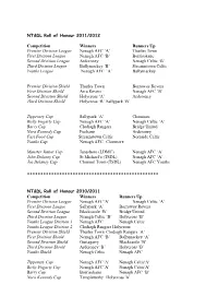 Roll of Honour NT&DL Roll of Honour