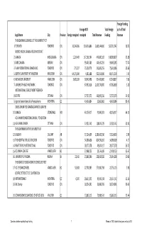 Canadian-Charities-Table-A.Pdf