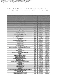 Supplemental Table S1