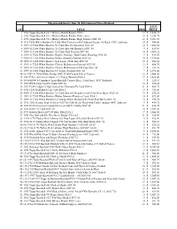 PDF of June 14 Results