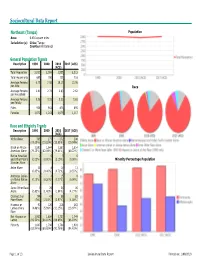 Sociocultural Data Report