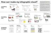 How Can I Make My Infographic Visual? Topic You’Ve Selected