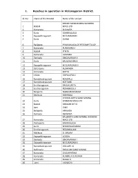 I. Reaches in Operation in Vizianagaram District. Sl. No