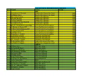 LIST of PAPAL HONOUREES in NIGERIA S/N NAME TITLE YEAR JOS 1 Sir Anthony G