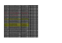 Name Location Email SP ED ACT 1240 Need Proethica Make-Up
