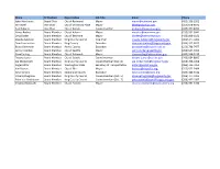 Sound Transit Board Member List