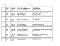 Wildlife Areas and Ecological Reserves Closed to Public Due To