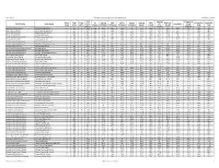 10/11/2018 2018 Mississippi Statewide Accountability Results 1000 Point Schools District Name School Name Official Grade Total P