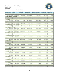 State of Oklahoma - OK Invest Program Monthly Report All Portfolios Begin Date: 9/30/2020, End Date: 10/31/2020
