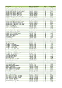 Description Category Description Unit Suncorp Rate