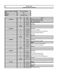 Nov 2019 Name of Assistant / Associate Mrs. Prerna Sharma Class