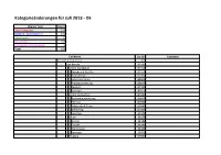 Category Tool Budy Check